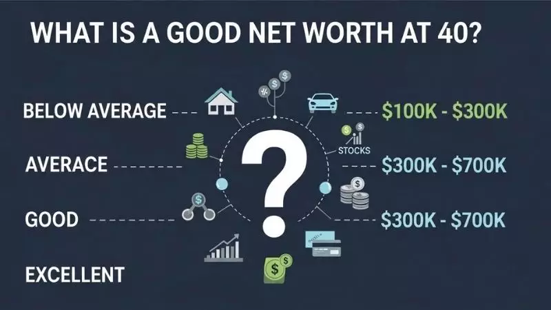 What Is a Good Net Worth at 40?